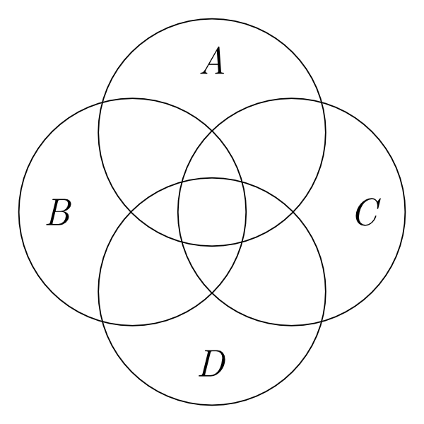 Four overlapping circles labeled ‘A’, ‘B’, ‘C’, and ‘D’