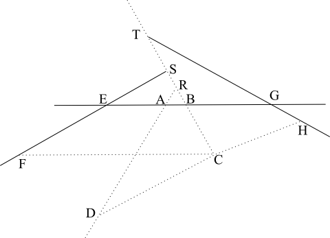 Three solid, straight lines, FES which goes from the lower left to mid top, EABG which goes from left to right, and TGH which goes from upper left to mid right. Point C is below all three lines and from it dotted, straight lines, CBRST (which intersects all three solid lines at points B, S, and T), CF, CH, and CD which is a dotted line to point D to the left and down of C. There is also a dotted, straight line DAR.