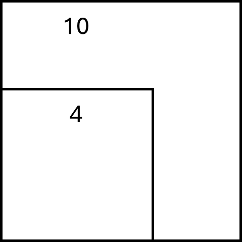 a large square with the number 10 inside it; nested inside is a smaller square with the number 4 inside it; the bottom- and left-side of the smaller square overlap with the bottom- and left-side of the larger square.